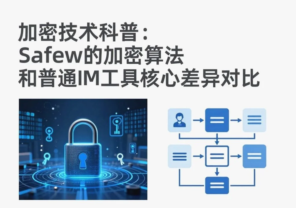 SafeW官方整理｜加密技术科普：SafeW的加密算法和普通IM工具核心差异对比｜完整操作指南
