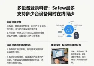 SafeW专业解读｜多设备登录科普：SafeW最多支持多少台设备同时在线同步｜常见问题详解