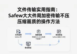 SafeW专业解读｜文件传输实用指南：SafeW大文件加密传输不压缩画质的操作方法｜场景应用解析