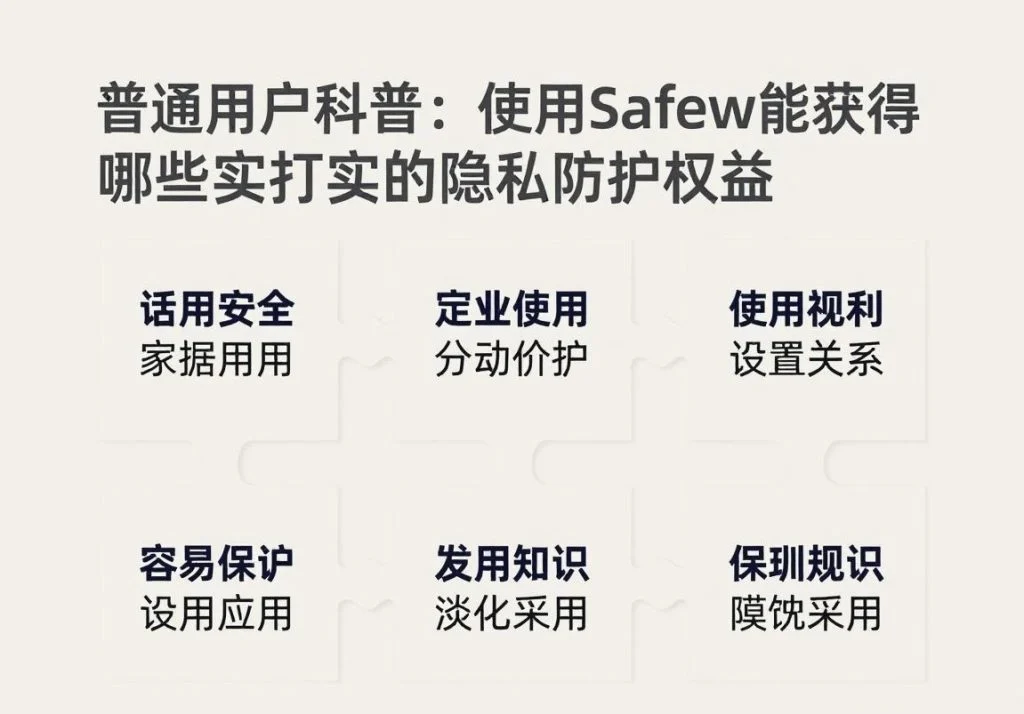 SafeW官方整理｜普通用户科普：使用SafeW能获得哪些实打实的隐私防护权益｜常见问题详解