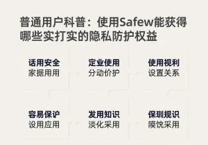 SafeW官方整理｜普通用户科普：使用SafeW能获得哪些实打实的隐私防护权益｜常见问题详解