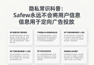 SafeW使用教程｜隐私常识科普：SafeW永远不会将用户信息用于定向广告投放｜实用操作手册