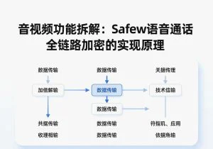 SafeW实操指南｜音视频功能拆解：SafeW语音通话全链路加密的实现原理｜新手向教程