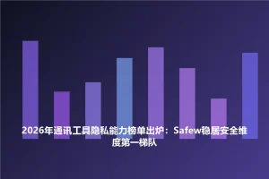 SafeW官方｜2026年通讯工具隐私能力榜单出炉：SafeW稳居安全维度第一梯队｜完整操作指南